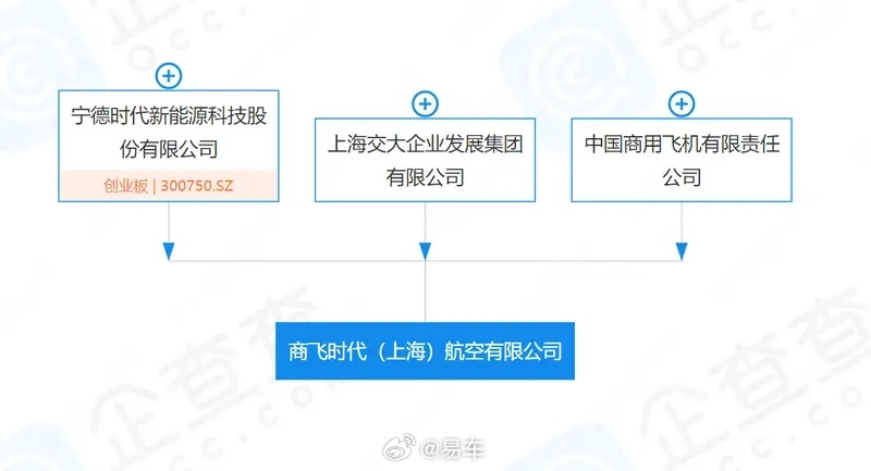 宁德时代与商飞合资成立航空公司 进行航空器零件设计和生产